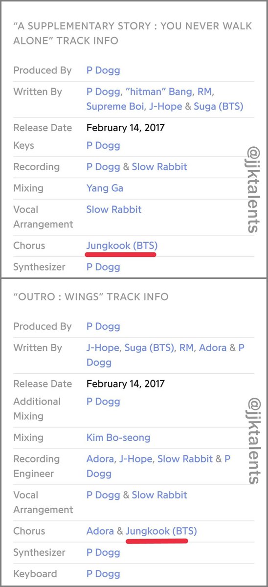 Jungkook's creditsYou Never Walk Alone (BTS Wings repackaged album)Chorus:Spring DayNot TodayA Supplementary Story: YNWAOutro: Wings #Jungkook  #정국