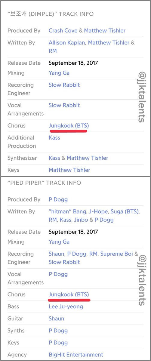 1/2Jungkook's creditsLove Yourself: Her (BTS 5th EP album)Chorus:DNABest of MeDimplePied PiperMIC DropGo Go #Jungkook  #정국