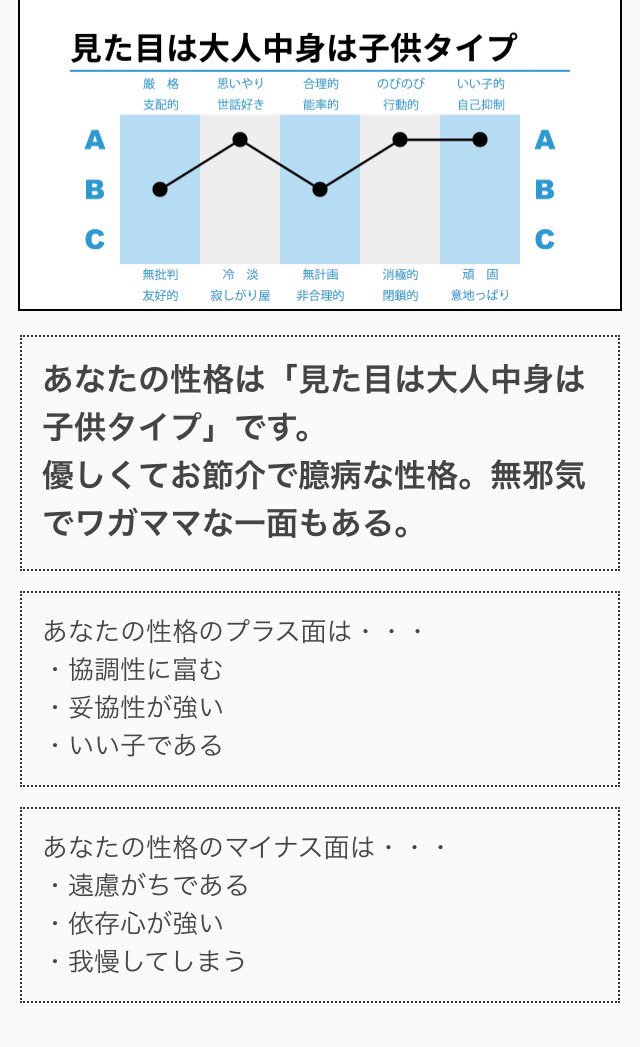 ことらん Ship10 Twitterissa 性格診断結果 優しくてお節介で臆病な性格 無邪気でワガママな一面もある 長所は 協調性に富む 妥協性が強い いい子である 短所は 遠慮がちである 依存心が強い 我慢してしまう T Co Lezznduiwn 診断マッチアラーム
