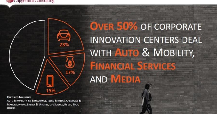 Sehr unschönes Ergenbis einer neuen <a href="/Capgemini/">Capgemini</a>-Studie: Unternehmen mangelt es an Innovationseffektivität #WorkforceTransformation bit.ly/2BtbNPT