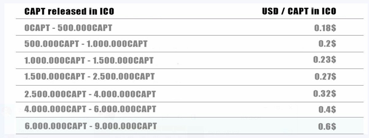 capptoken (@Capp_Token) / Posts / X