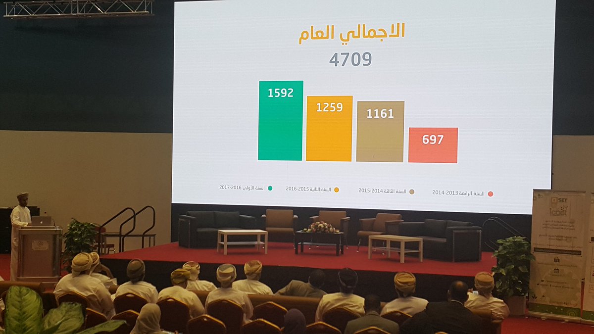 OmanSET's tweet photo. أ.فيصل حميد السالمي
يستعرض أهم إحصائيات و إنجازات مركز التعليم عن بعد ، كلية العلوم الشرعية
#ICOET2017 https://t.co/k358Lgn4KI