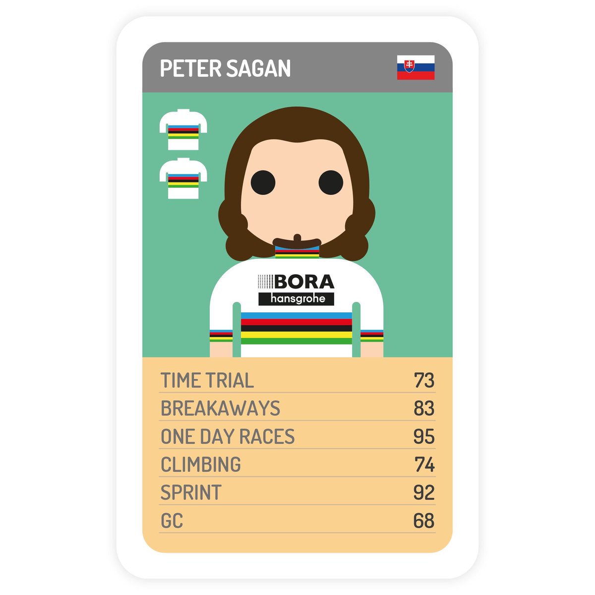 Who’s lining up? Tuesday World Champs. 6:00 @ Noosa Bike Shop.  What card will you play? Here’s mine.....