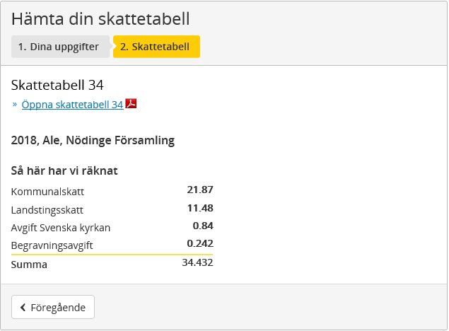Skatteverket On Twitter Nu Kan Du Hamta Din Skattetabell For