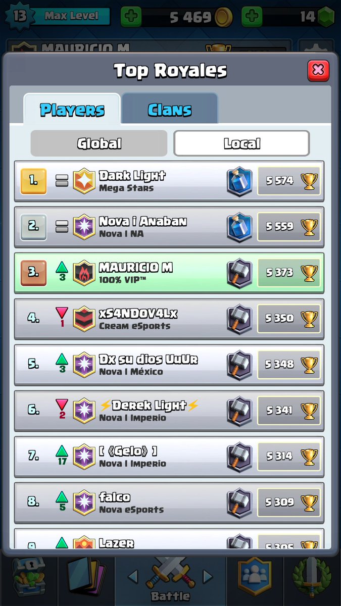 Vamos a cerrar con todo, saludos a mis brooooos👍