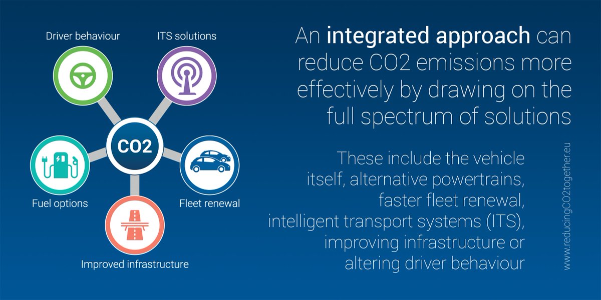 ACEA_auto's tweet photo. Why do we need a new approach to reducing #CO2 emissions from cars and vans? | Find out: https://t.co/kF4aOB8g82 https://t.co/bKhe5Ku79i