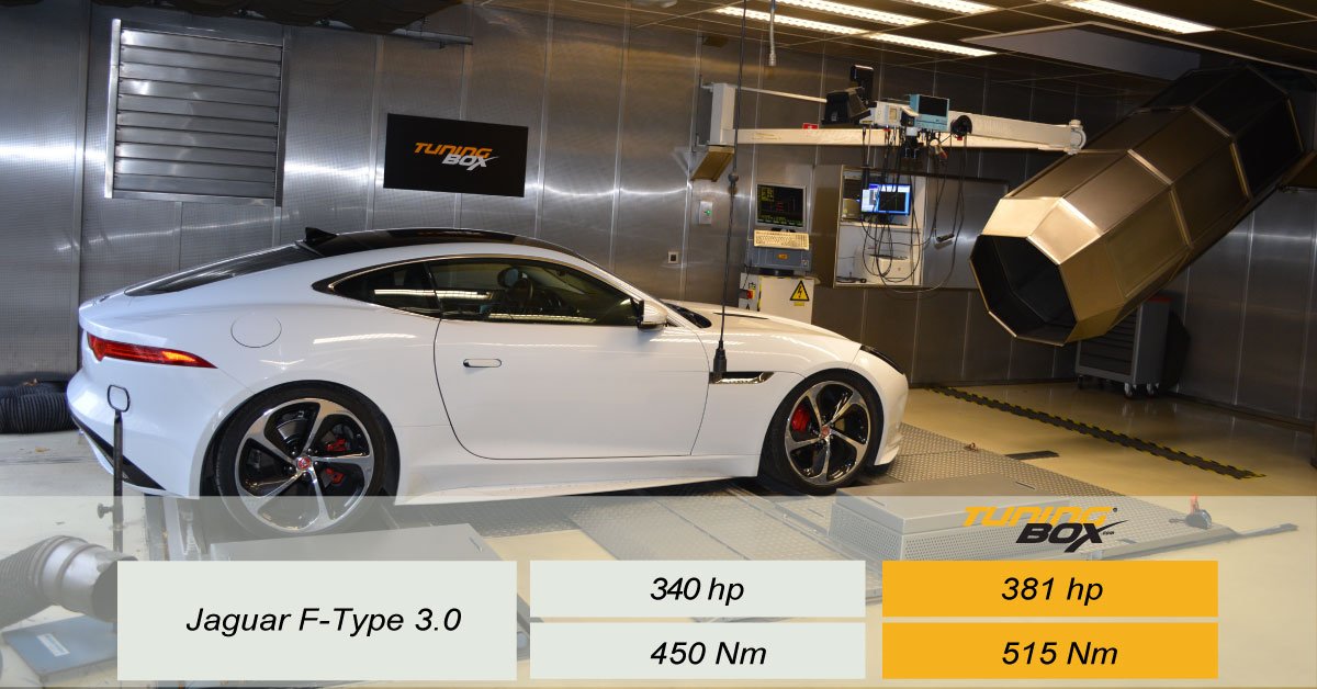 TuningBoxOrigin's tweet photo. @Jaguar F-Type 3.0 : @TuningBoxOrigin a optimisé ce fabuleux moteur V6 Résultat : +41ch et +65 Nm ! #Jaguarexperience #more #Power #FTYPE #tuningcars #chiptune.
Découvrez le gain de puissance pour votre véhicule sur notre nouvel e-shop https://t.co/Ng2IFLZfpv https://t.co/kvevodAnVw
