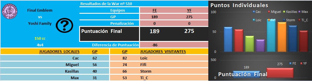 [War nº510] Final Emblem [FE] 189 - 275 Yoshi Family [YF] DRUudgLX0AE6U61