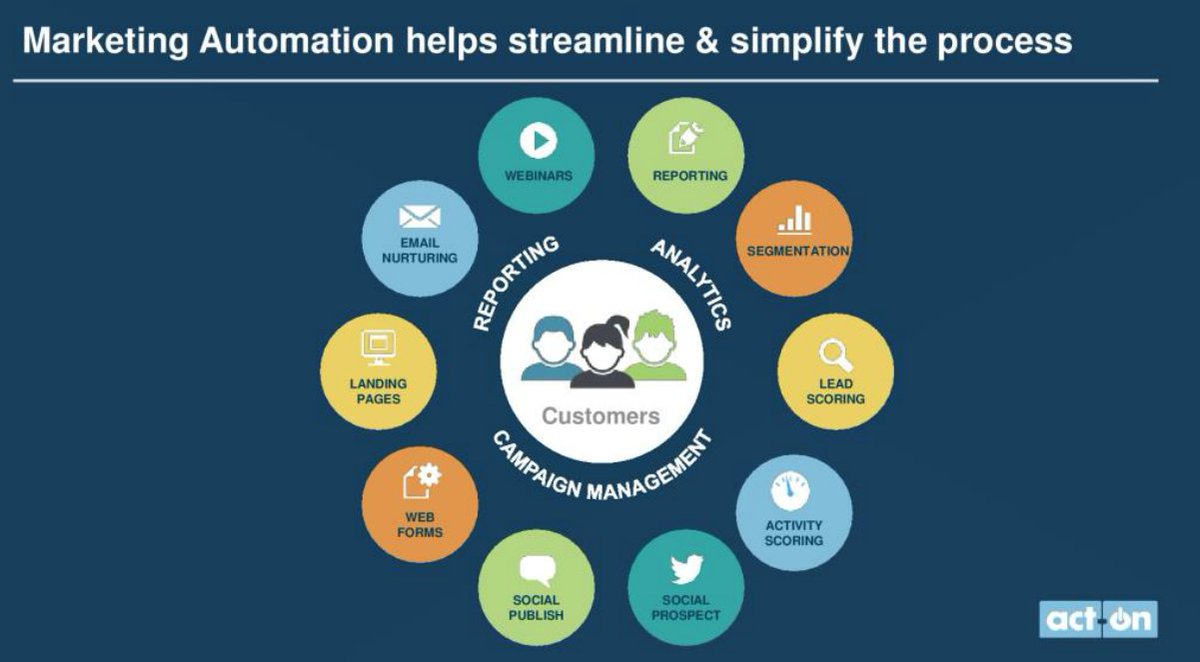 shaynecuffy's tweet photo. @katie_jameson Thank you Katie #ActOnSW helpful content last week @ActOnSoftware https://t.co/2FJioTmro3