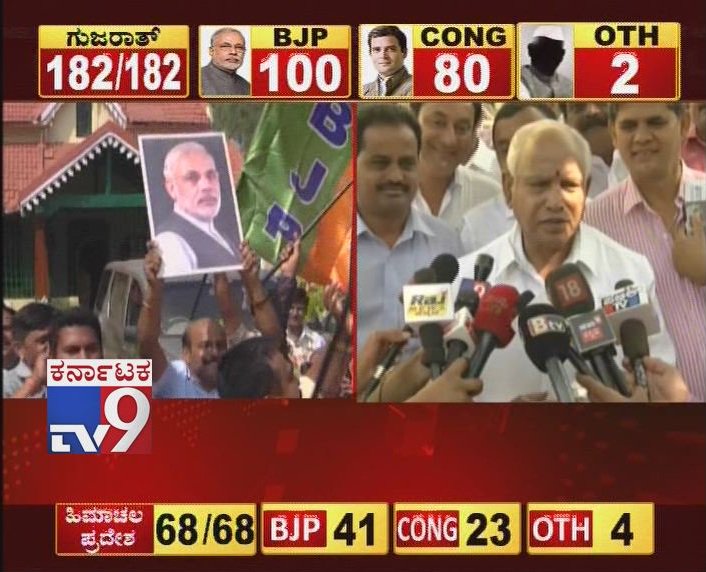tv9kannada's tweet photo. BS Yeddyurappa Reacts over BJP's Victory in Gujarat Assembly Election 2017
Click Here ► https://t.co/7TDHhdNr7Y
#Nation,#India,#LatestNews,#TrendingNews,#NewsTracker,#Gujarat,#AssemblyElection,#Results,#VoteCounting,#GujaratAssemblyElections,#BJPWins,#CongressLoses, https://t.co/eMznFJ6fXz