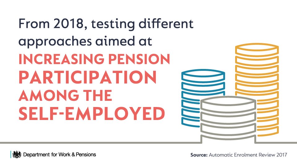 Department for Work and Pensions tweet media