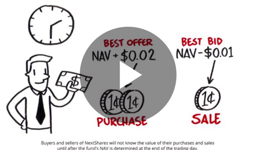 NextShares's tweet image. How do you buy and sell #NextShares? Watch: ow.ly/7pml30gITbE