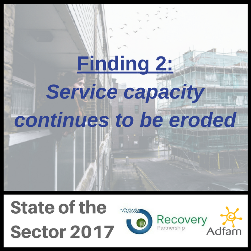 Recovery_Part's tweet photo. “Frontline staff are having to manage more clients simultaneously and in a group setting so there’s less 1:1 work.” – Service Manager

Read State of the Sector 2017: https://t.co/zPMkVXbqeo https://t.co/Y5rLks0B6w