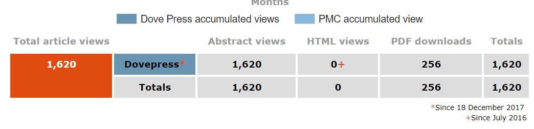 JeffreyFudin's tweet photo. Less than 12 hours, and the views and downloads to flawed @CDCgov calculator exceeds 1600 and 250 respectively. How about fixing this @CDCDirector for patient safety. https://t.co/hN0GcsRFnu https://t.co/2YliEh1J7h