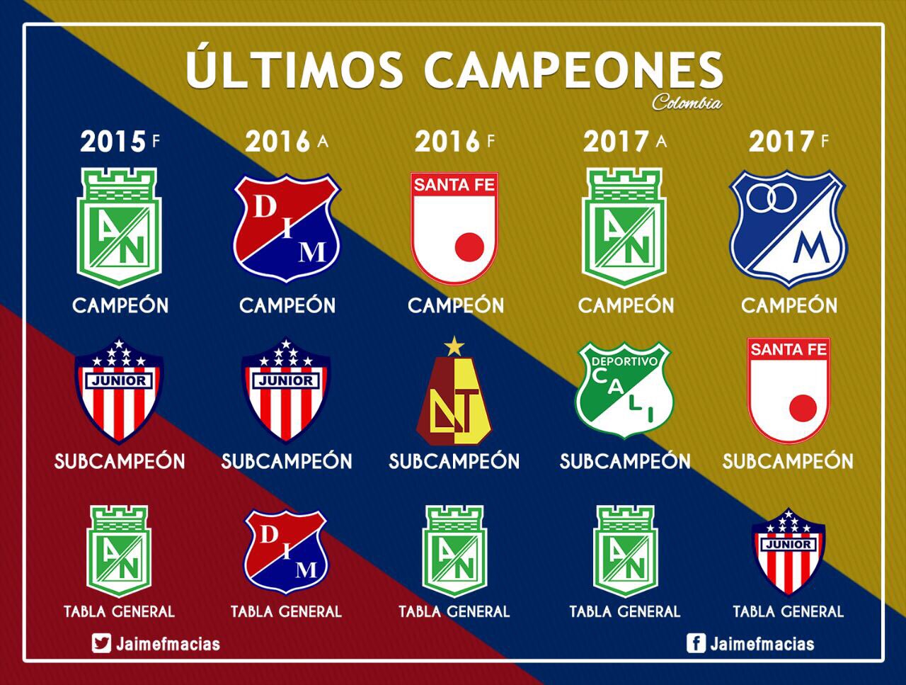 Campeones de fútbol colombiano Clearance