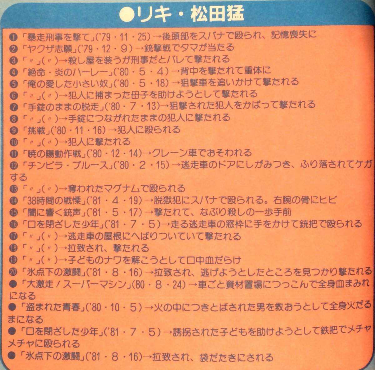 K Usako Twitterissa ショットガンフォーメーション 撃たれて入院 暁の 上からポール が落ちてきて 骨に異常なくて1週間入院で済んでしまうリキさん おはようございます K Usako Twitterissa ショットガンフォーメーション 撃たれて入院 暁の 上からポール が落ちてきて 骨に異常なくて1週間入院で済んでしまうリキさん おはようございます