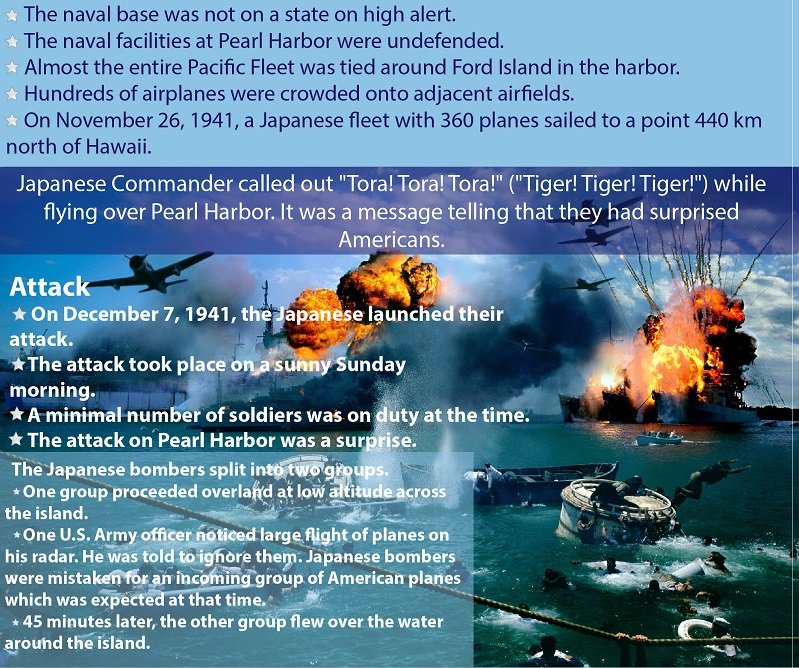 WarInfographic's tweet photo. https://t.co/ydpTO2iZ6w
On December 7 the Japanese launched their attack.
The attack took place on a sunny Sunday morning.
A minimal number of soldiers was on duty at the time. 
The attack on Pearl Harbor was a surprise.

#worldwar2 #pearlharbor #ww2 #history #infographic #USA https://t.co/hqpJVI5CSM