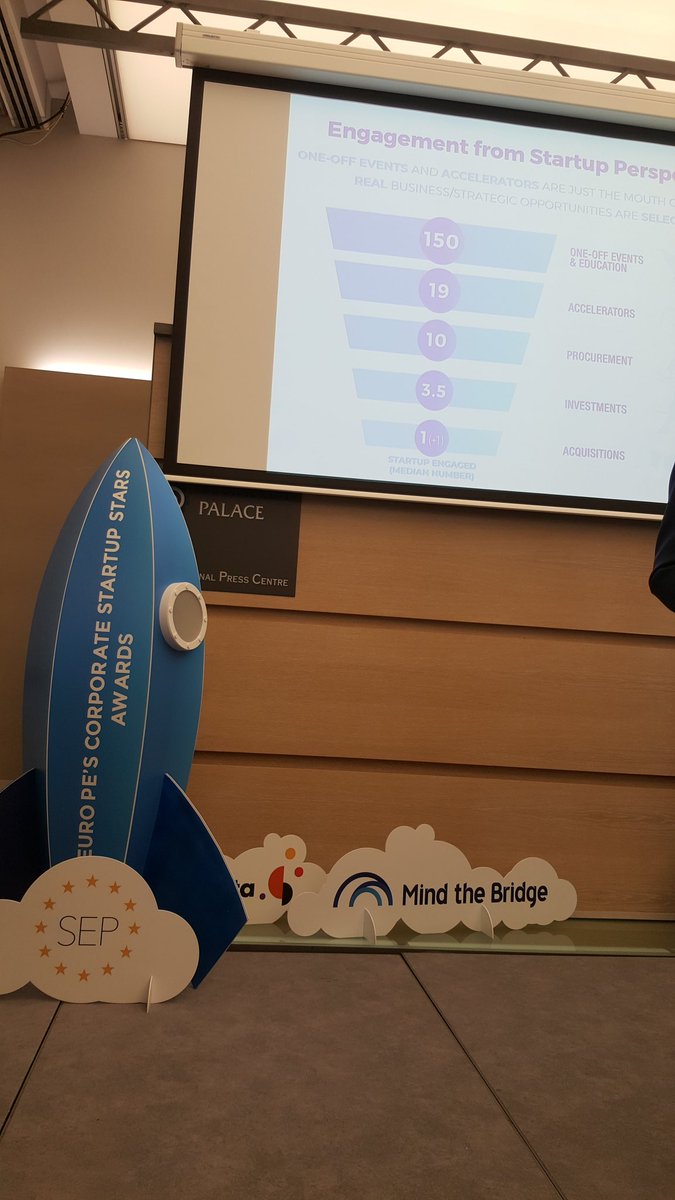 mmarinucci's tweet photo. The funnel of #openInnovation in EU - #s grow but still small presented @ #CSS2017 @SEP_EU @MindTheBridge @nesta_uk https://t.co/pUG693MBxN