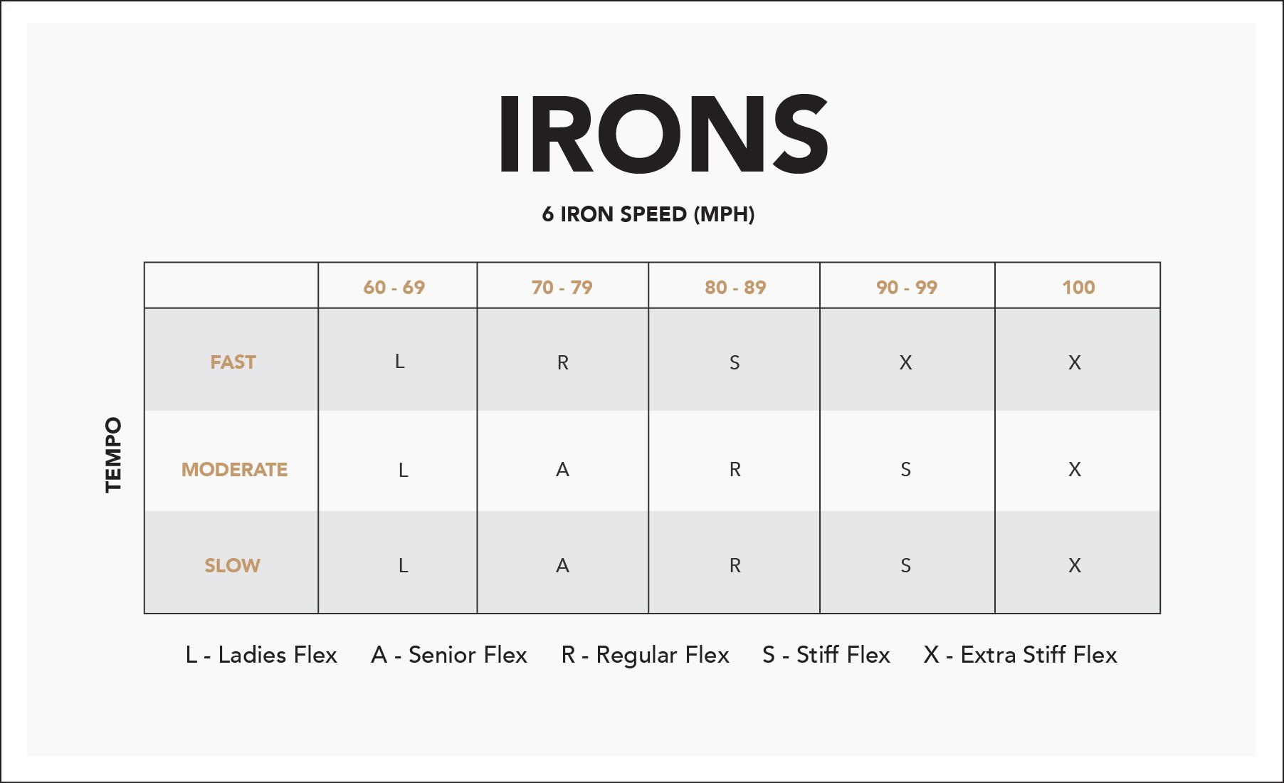 7 Iron Swing Speed Chart Shaft Flex