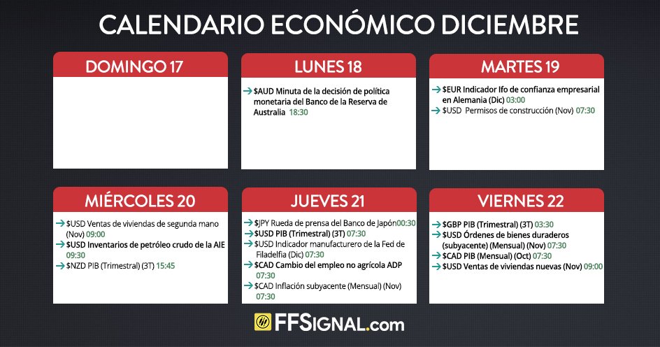 FFSignal's tweet photo. Resumen de las noticias más importantes en #Forex del 18 al 22 de Diciembre 💱📆 https://t.co/mRyhFkKzHP    #TRMX https://t.co/0fAN9R8Lh6