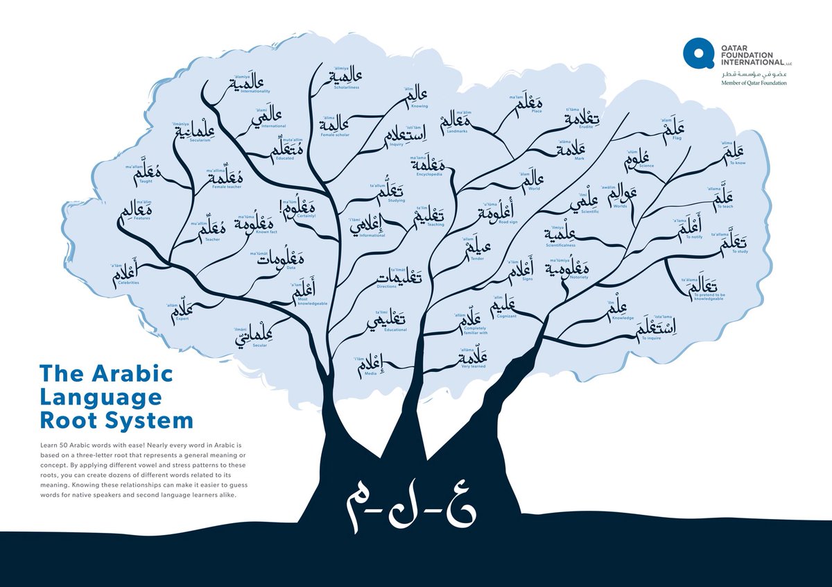 download teaching