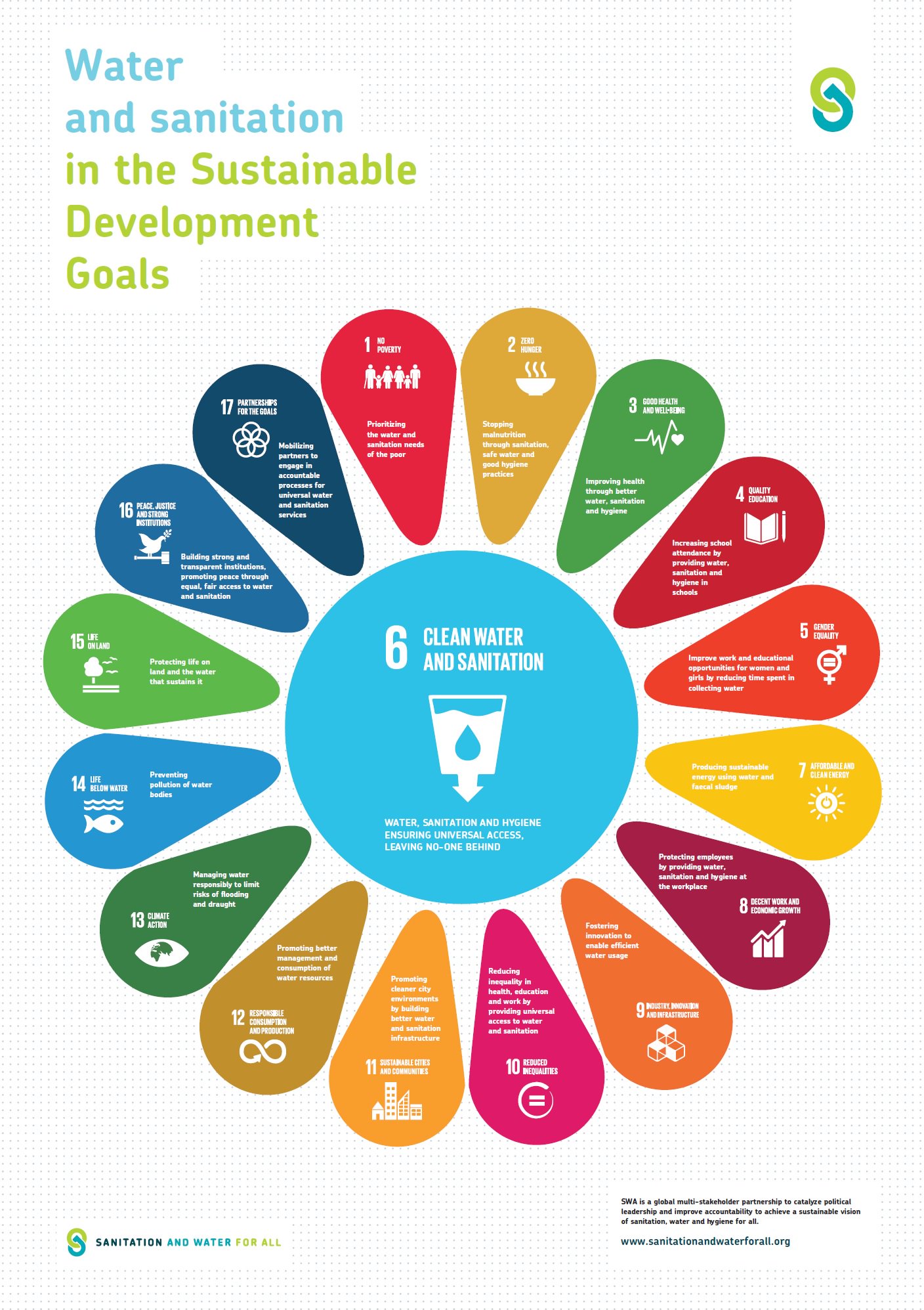 un-sdg-6-clean-water-and-sanitation-abdul-latif-jameel-44-off