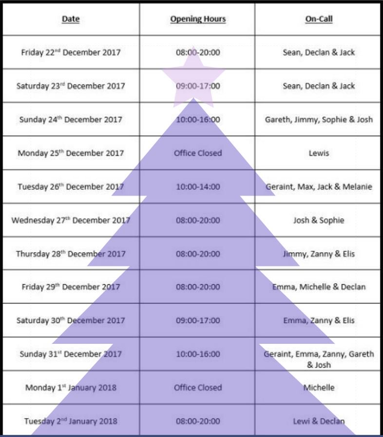 MPSHealthcare's tweet photo. The bookings team timetable over the Christmas period.
If you need to contact the office during these times, please call 01443 230222 (option 2) or the 24hr out of hours service for emergency support if needed. 👍
#mpsnurses 
#MerryChristmaseveryone 
 🎄🎅 https://t.co/rXJPBGqTIY