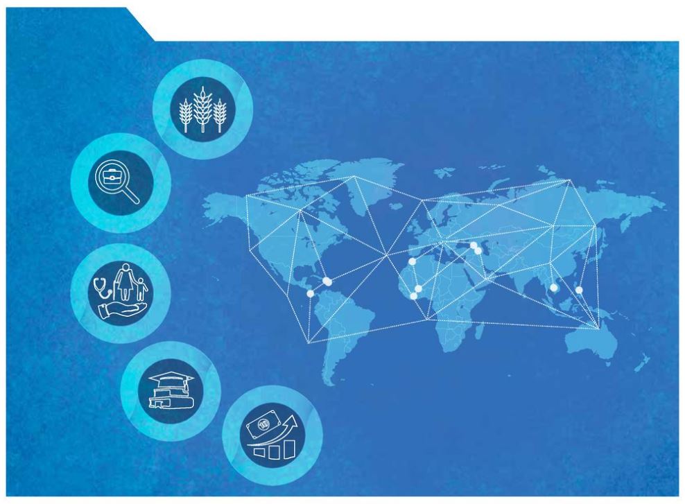 OECDdev's tweet photo. Policy actions can help create an environment where #migrants can contribute to the #development of both their countries of origin & destination. Read more in the #IPPMD report ➡️ https://t.co/6x2OnyDVks #MigrantsDay https://t.co/kiidWl8O0V