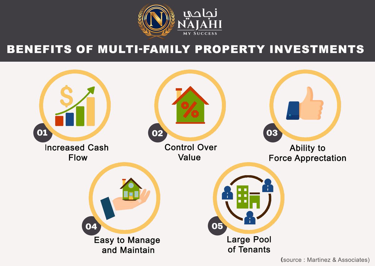 Najahi Events Investing In Property Is One Of The Best Options To Grow Wealth And Become Financially Free Here Are Some Interesting Facts About Multi Family Property Investing Wealthcreation Success Najahi