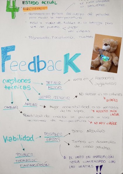 ces_creatividad's tweet photo. Victor está trabajando en Electropet, una línea de juguetes digitales que amplifican el uso tradicional de los peluches! https://t.co/j4qDGw8SGk