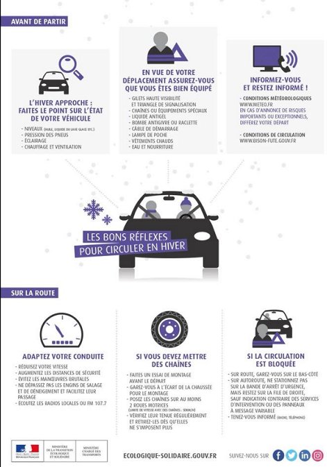 Prefet71's tweet photo. Aujourd’hui c’est le premier jour de l’hiver … Retrouvez les bons réflexes pour circuler en hiver.
Plus d’informations sur :https://t.co/D1TYNmrDvb https://t.co/srFN69Ne1g