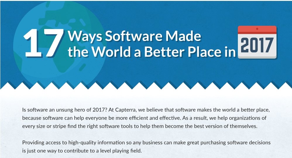 Take a look back at some of the best of 2017. <a href="/Capterra/">Capterra</a> highlights 17 Ways #Software Made the World a Better Place this year:  bit.ly/2yRZjhQ #SaaS