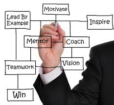 Pathway of leadership. #leadership