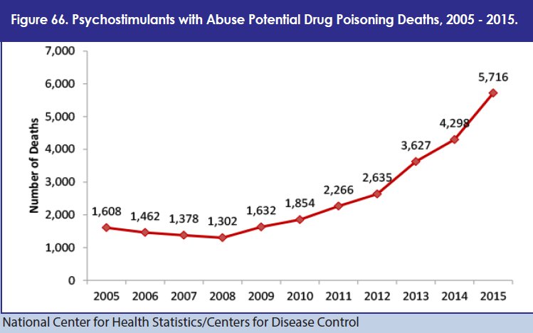 Dea Pay Chart