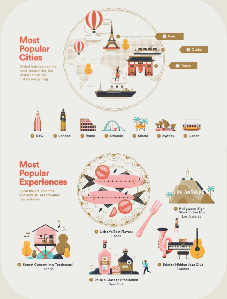 boldium's tweet image. Total #travel inspiration from @airbnb as we look forward to 2018 getaways.