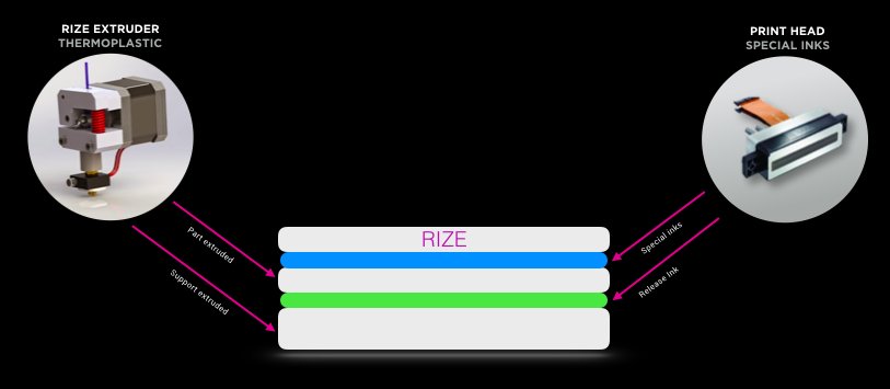 download more concise algebraic topology