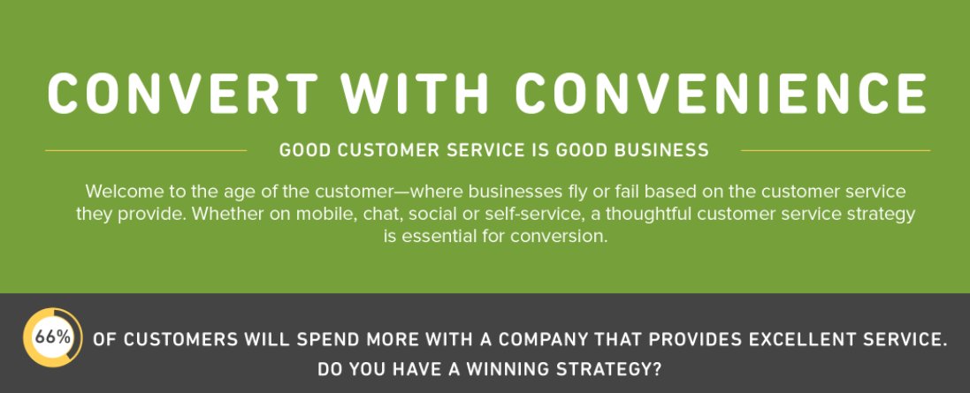 Zendesk In An Age Where Businesses Thrive Or Nosedive Based On The Customer Service They Provide Convenience Is Key For Conversion T Co 1p7pmbpfg8 Nrf18 T Co Ltwf8h9dsq Twitter