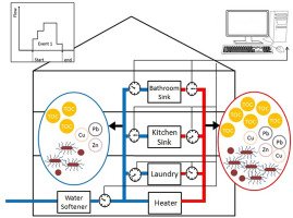 ebook cognitive wireless networks 2015