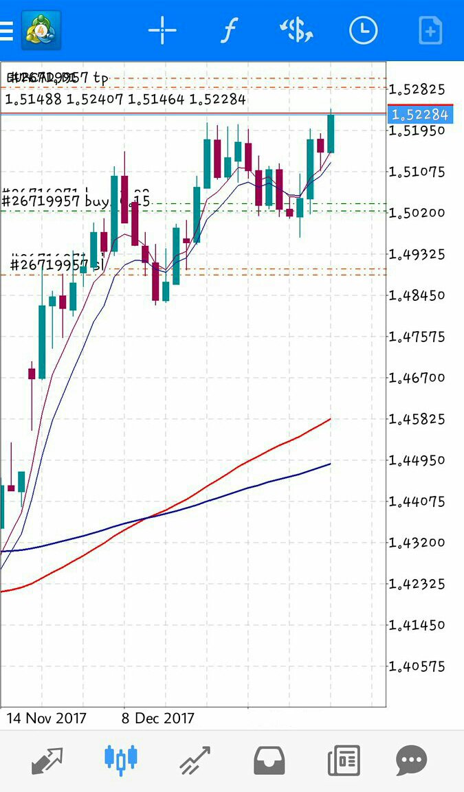 Np Naledi Forex On Twitter Make Money Even If The Rand Is Going - 