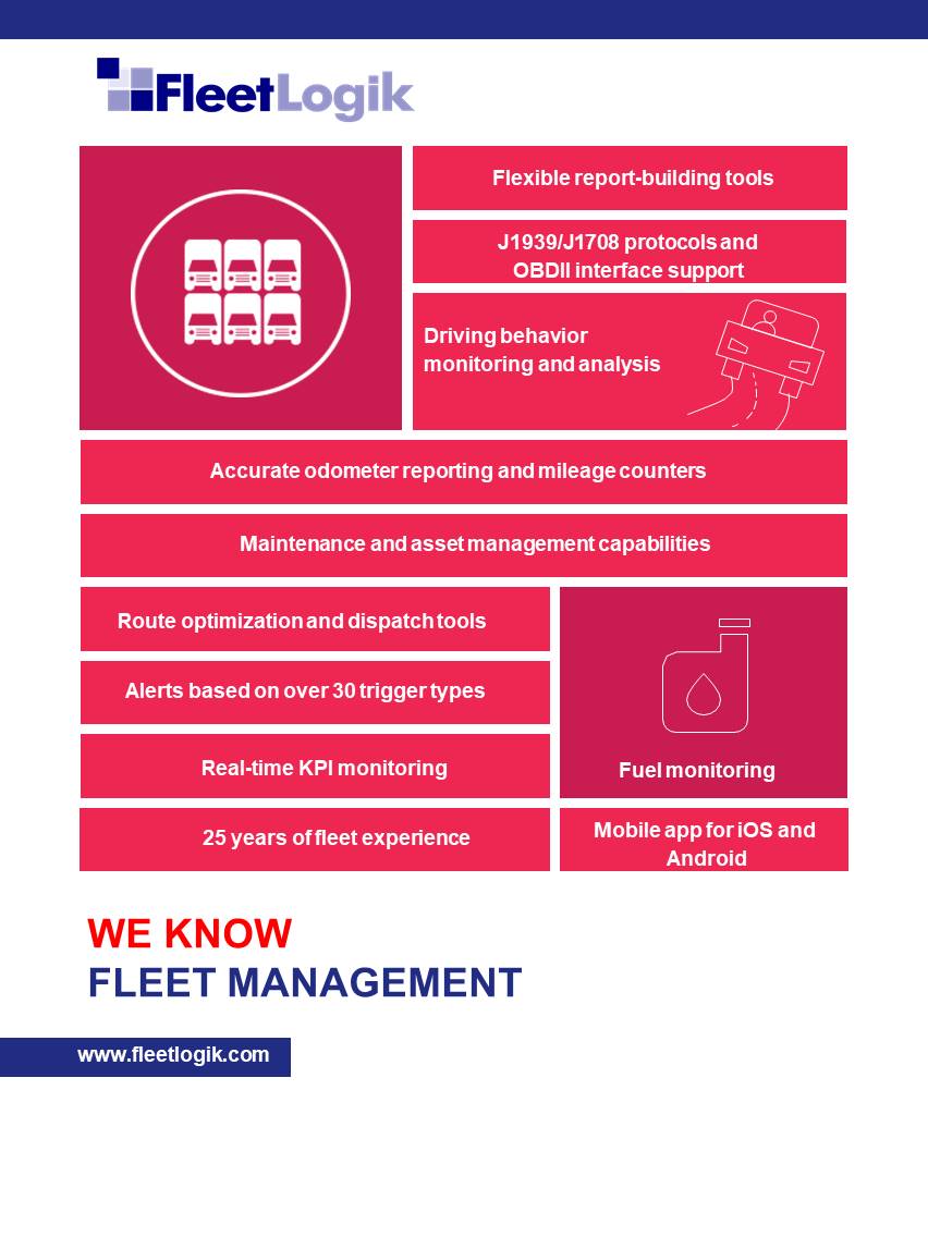 FleetLogik tweet media