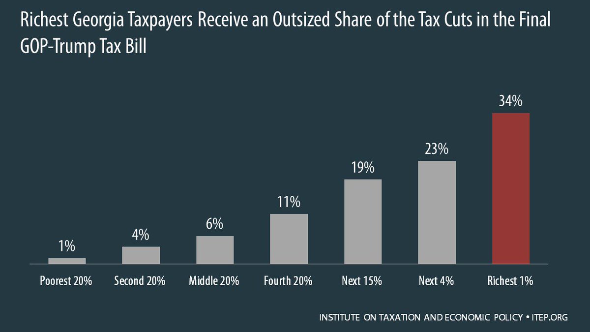 GaBudget's tweet photo. Here's how the final tax plan from Congress will affect Georgians. (via @iteptweets) https://t.co/03sBMI7kjX https://t.co/YvWGqUmWlS