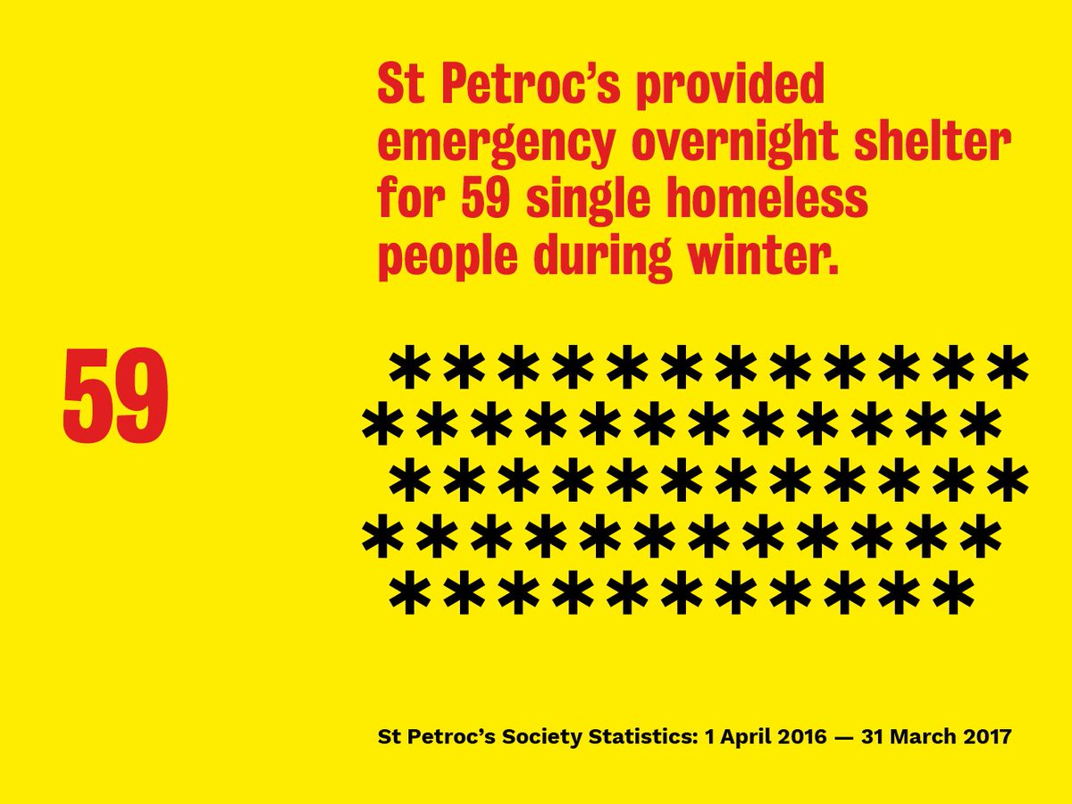 Tonight, our cold weather provision starts. Funded purely by donations, our Resource Centre in Truro will open for street homeless to sleep in until mid-February. Our operational staff will work around the clock to keep people warm and safe. #ItsTimeToAct #homeless #Cornwall