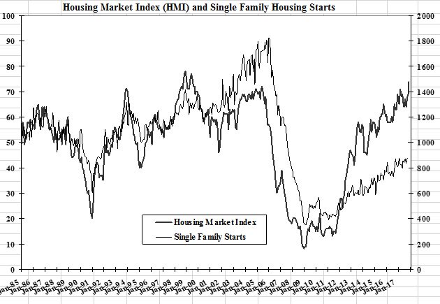 Hmi Chart