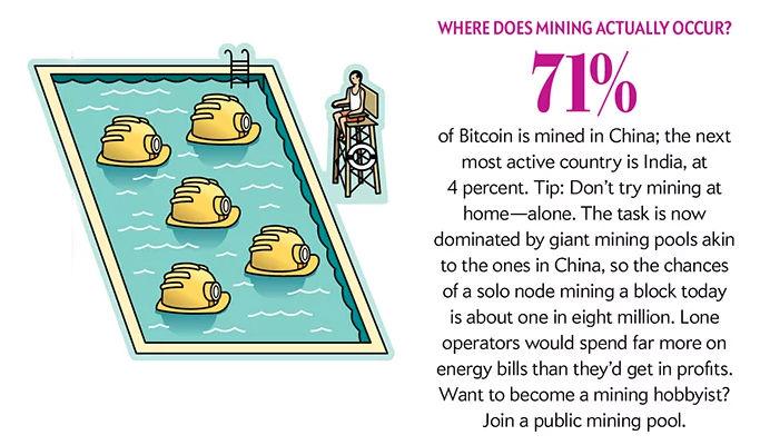 sciam's tweet image. Our infographic answers your biggest questions about how #Bitcoin and blockchain technology work. You'll also learn how cryptocurrencies are changing the game in economics and beyond. View the full version here: bit.ly/2B9mbzo