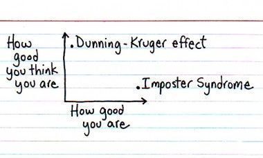 buffer's tweet photo. The science of confidence: Why we have no idea how good we are at anything

[+ how we can change that for the better]

🙌 https://t.co/GluCG57k5B https://t.co/yJVnt5FZbr