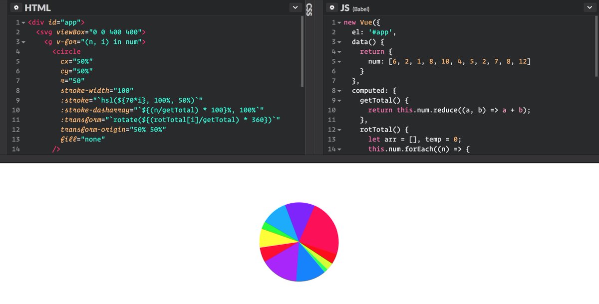 Pie Chart Vue Js