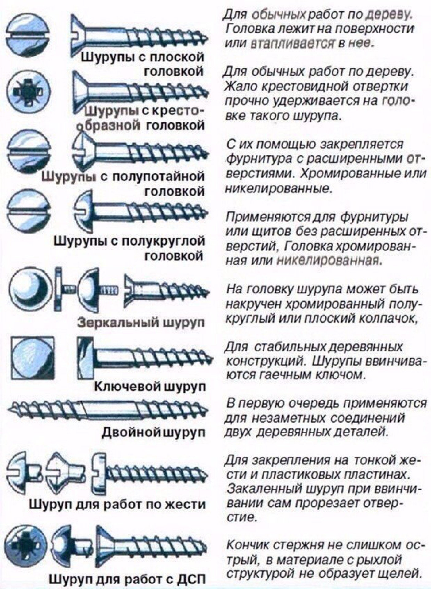 шурупы виды и их назначение