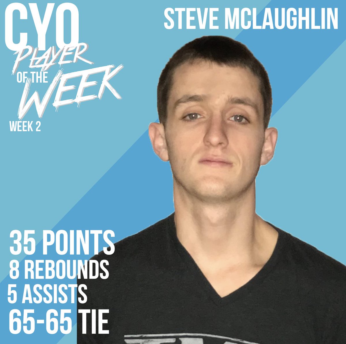 CYOBall2018's tweet photo. Bounce back week. 😤  CYO Player of the Week Steve McLaughlin! https://t.co/XQmVAX1m2s