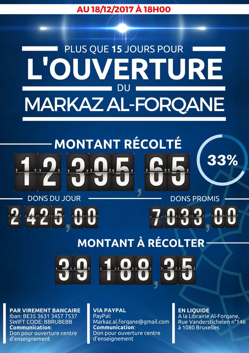 MarkazAlForqane's tweet photo. Mise à jour de la récolte pour l'ouverture du centre d'enseignement.

Montant récolté: 12.395,65€
Montant promis: 7.033€
Montant à récolter: 39.188,35€
Dons du jour: 2.425€

18/12/2017 à 18h00.

Continuez à participer بارك الله فيكم ! Il ne reste que 15 jours ! https://t.co/BgJz9TApNm
