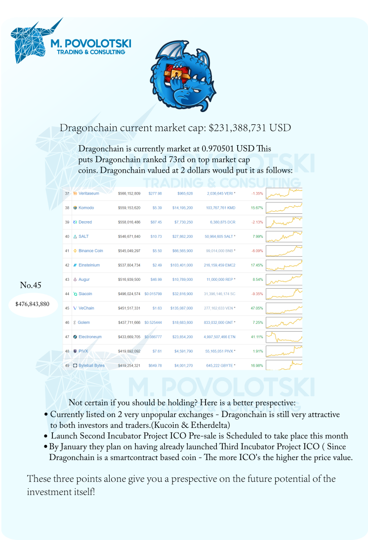 CavemanDhirk's tweet image. $DRGN - Put things into perspective